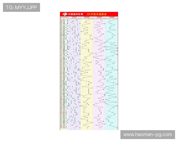 福彩3d开奖结果最新公布今日中奖号码查询 福彩3d开奖结果最新公布今日中奖号码查询
